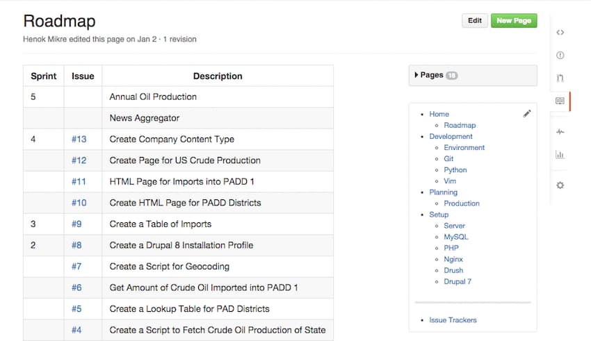 Cover Image for Working With GitHub Wikis