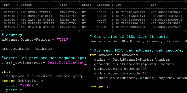 Cover Image for Exporting and Importing Taxonomy Terms with Drush